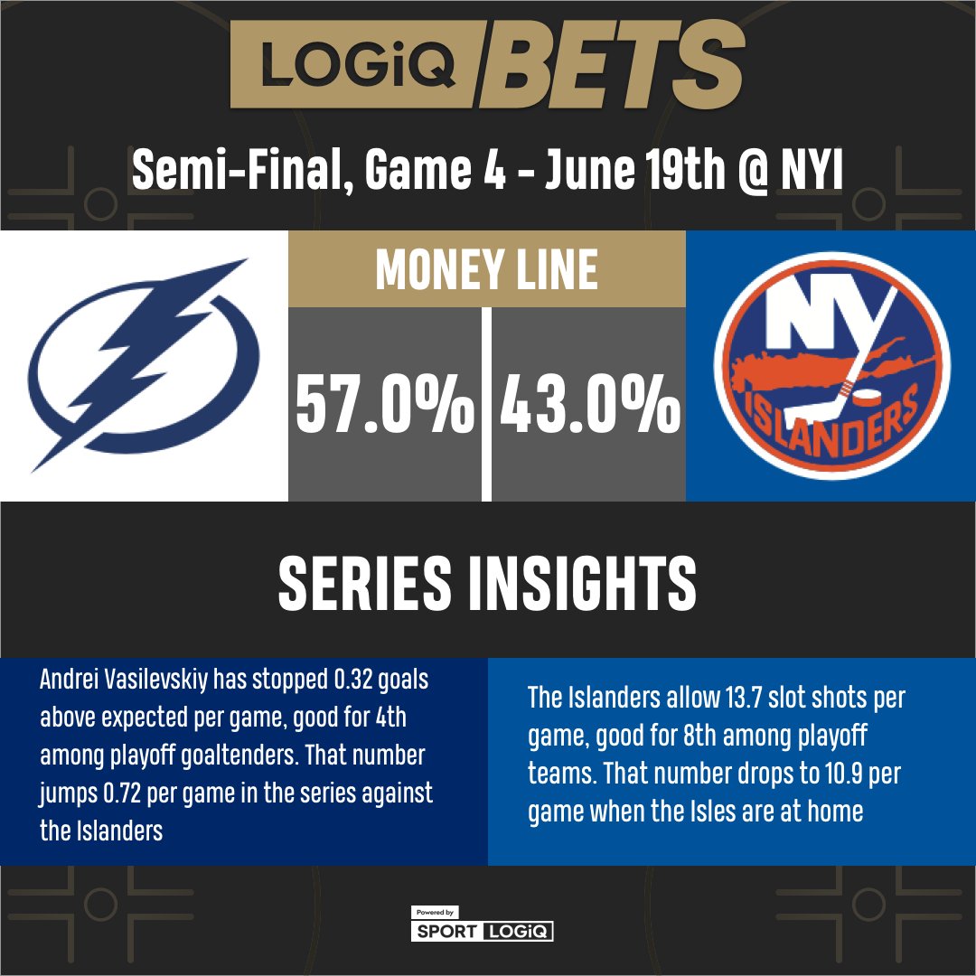 LogiqBets tweet media
