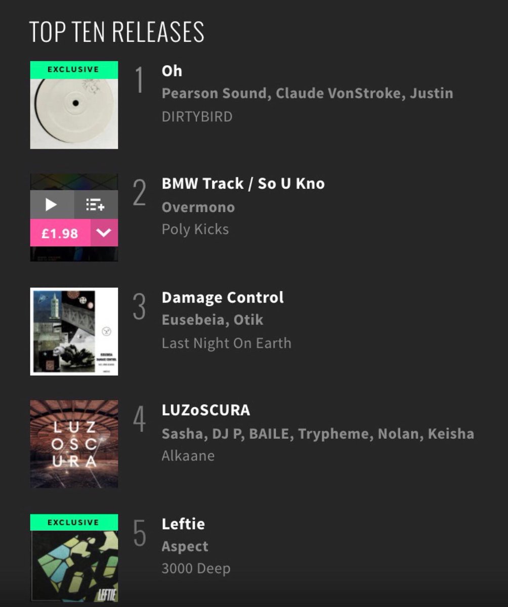 Great to see our latest release Aspect - Leftie steadily climbing the <a href="/beatport/">Beatport</a> bass / club chart and currently sitting at #5 in the top 10 releases!
Leftie is available to stream/download here: 3000deep.fanlink.to/LeftieRelease