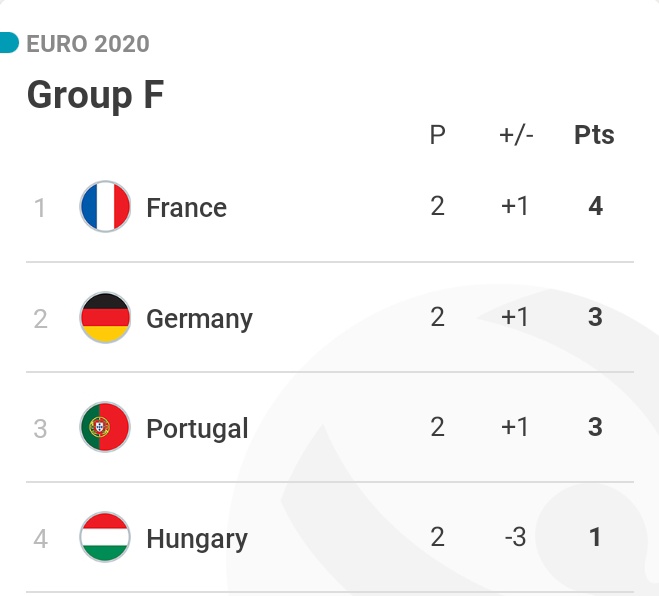 Jadual kalah mati euro 2021