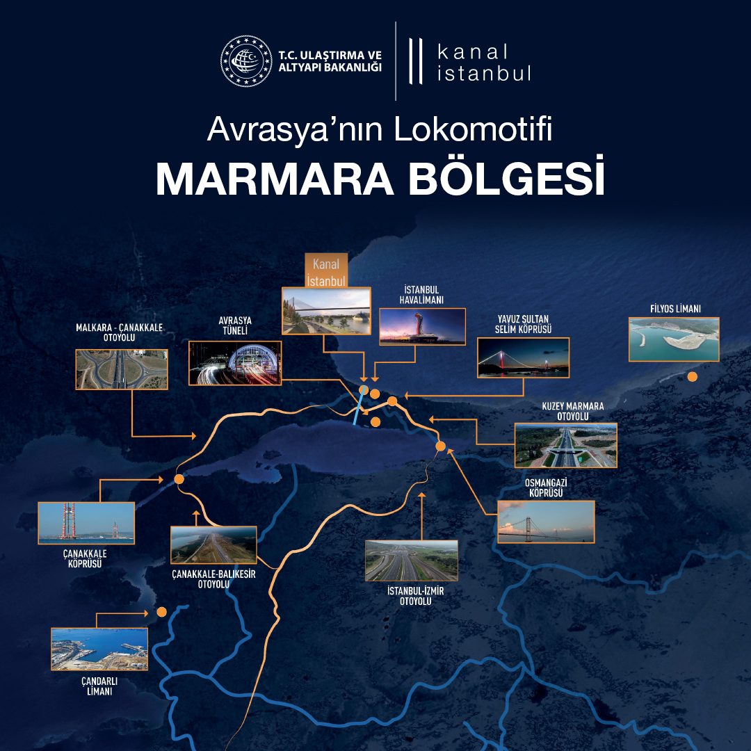 Kanal İstanbul'un yapılmasıyla birlikte Marmara Bölgesi, Avrasya'nın Lokomotifi olacak.
Böylelikle,
✅  Dünya ticaretinin en önemli koridorunda merkez bölge olma,
✅  Ekonomik gelirimizi artırma,
✅  Bütünsel Kalkınma hedeflerimize ulaşacağız.