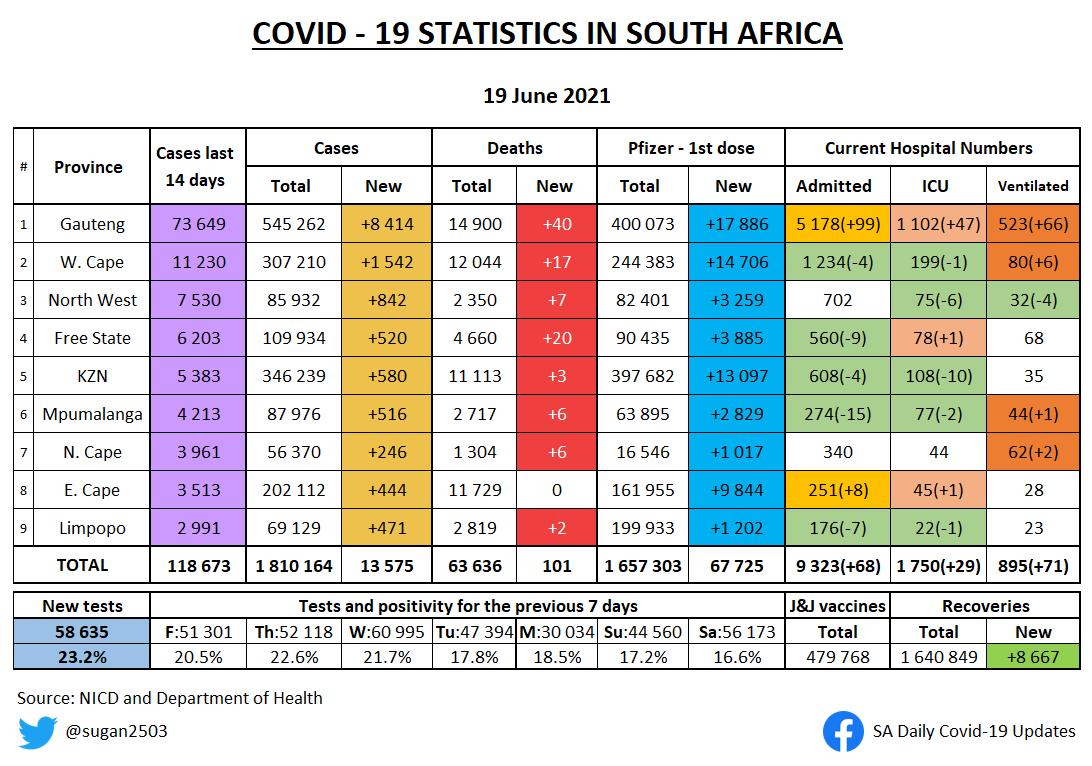 sugan naidoo tweet media
