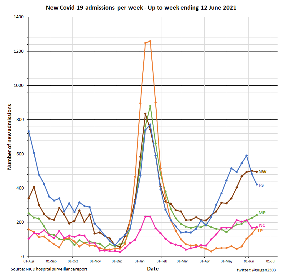 sugan naidoo tweet media