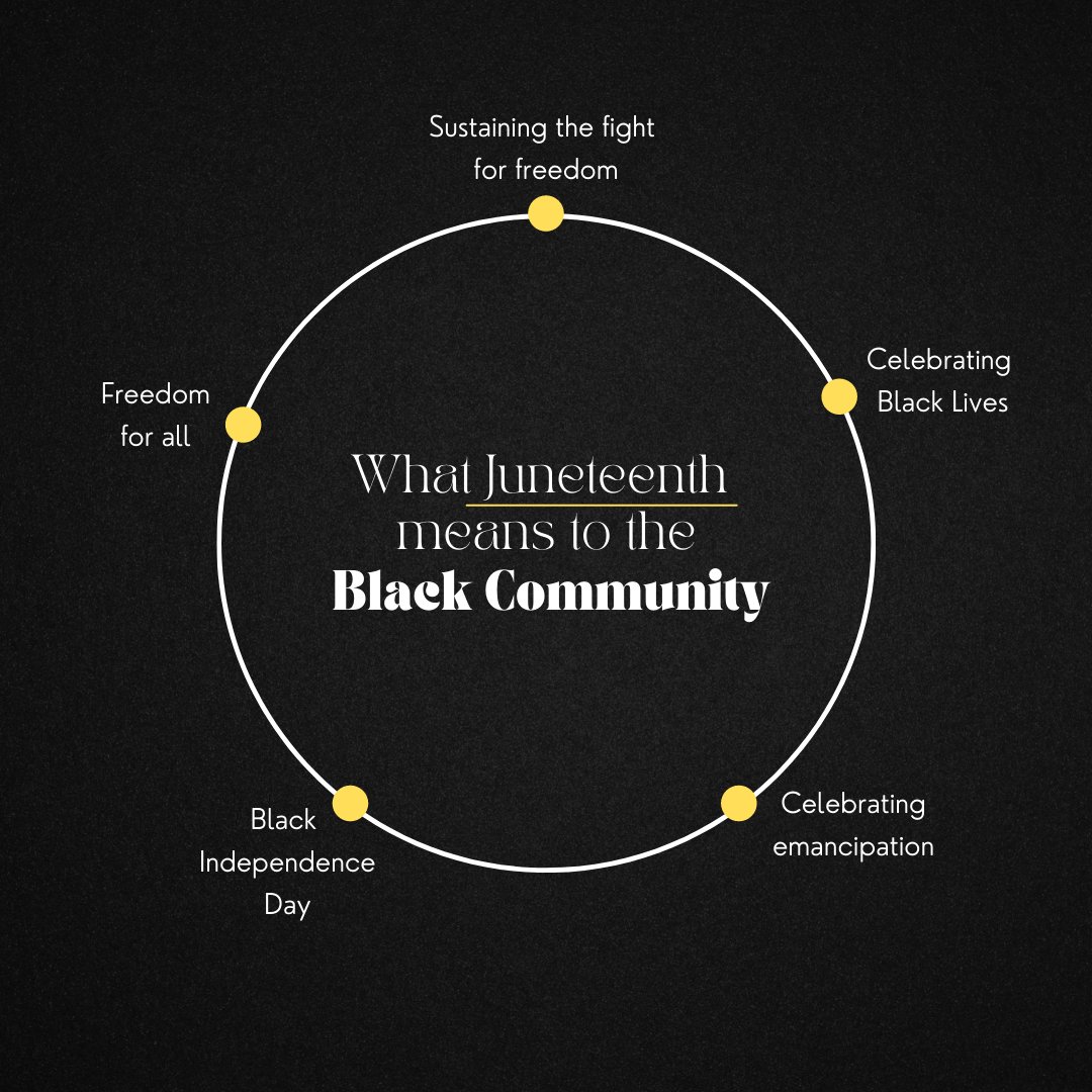 UH_ELPS's tweet photo. "Honoring #Juneteenth means remembering that anti-Black racism did not end with the emancipation of Black people who were enslaved. In order to create and support safe communities, we must eradicate anti-Blackness and the violence of white supremacy." - @nnedv https://t.co/5K8JcDxHa9