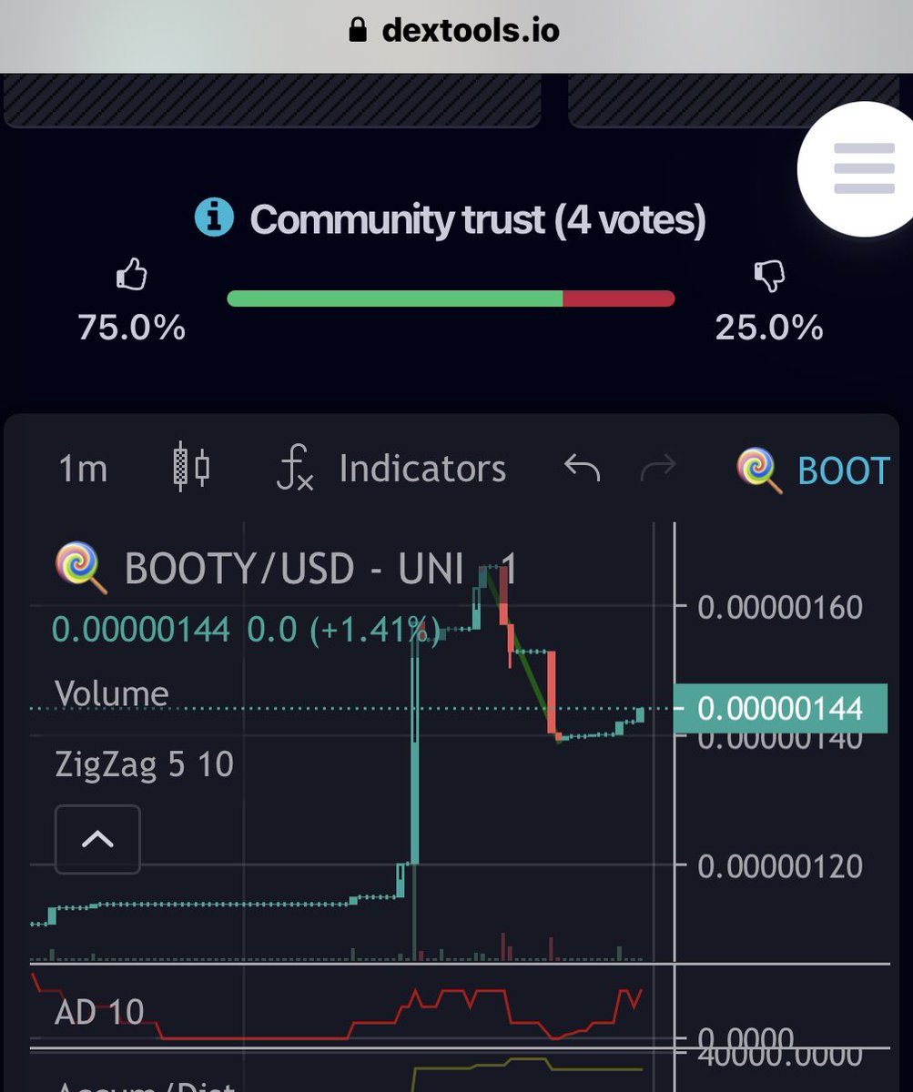 Gemfindxr's tweet photo. New ATH COMING!!🔥🔥🔥🔥 #booty 👀🚨@Crypto_Sisters 🍻cheers!!! https://t.co/Og1U6PUUDe