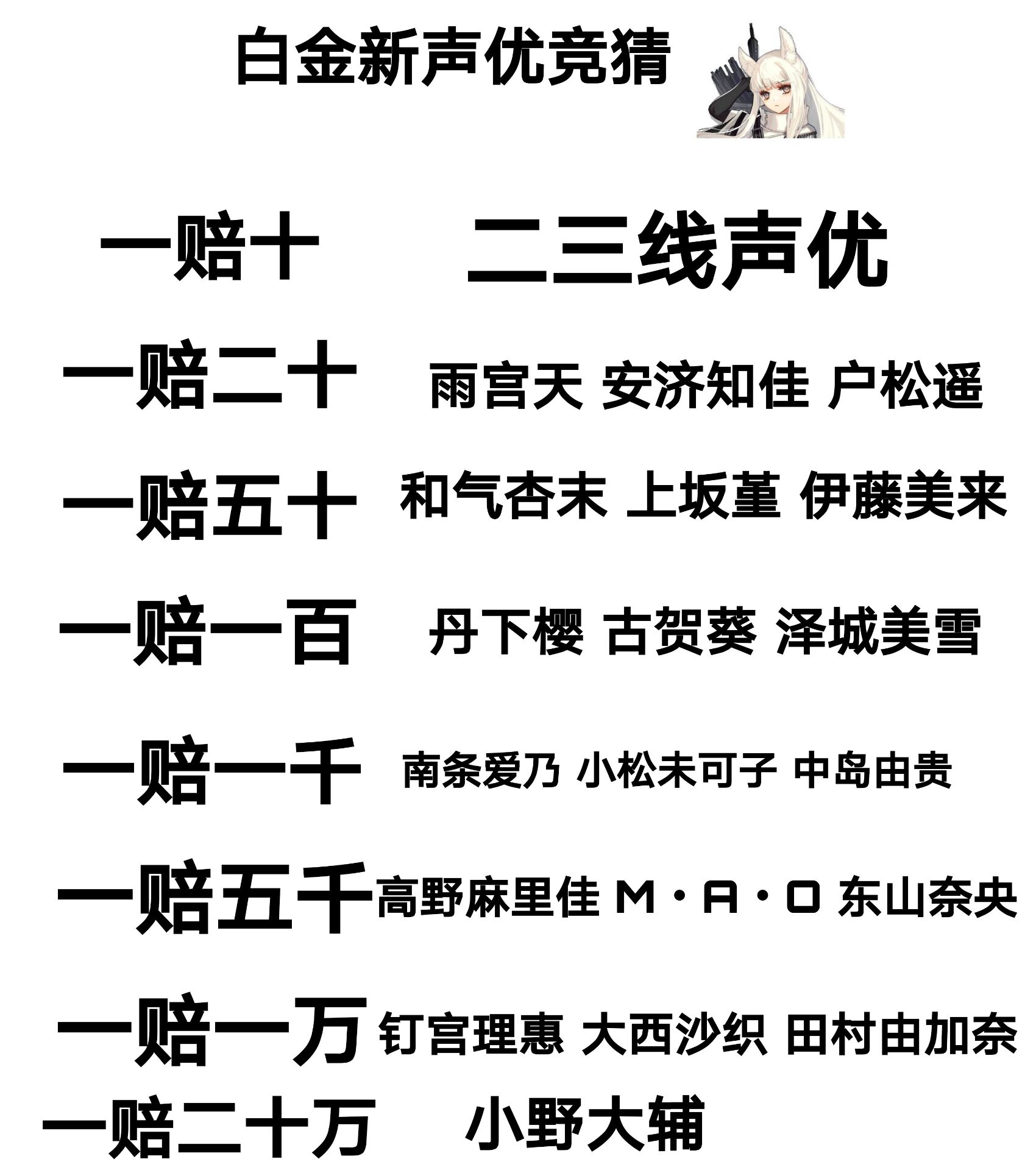 是クマ酱呀 我赌小野大辅https T Co Key6fyhmvi Twitter
