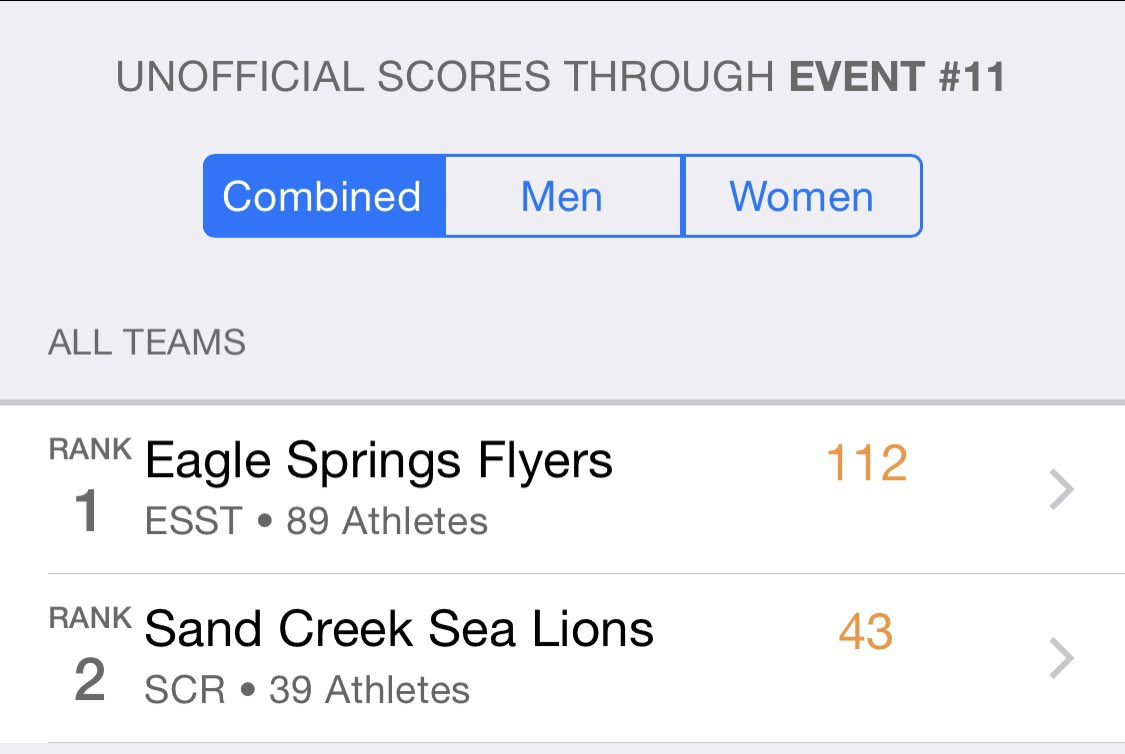 ESFlyers's tweet photo. #SwoopSwoop https://t.co/gQZ4wha7H5