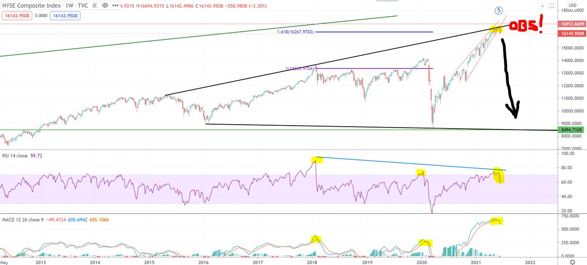 In short: IT HAS STARTED! Tune into TheZebergReport.com tomorrow at 5PM CET to get full picture