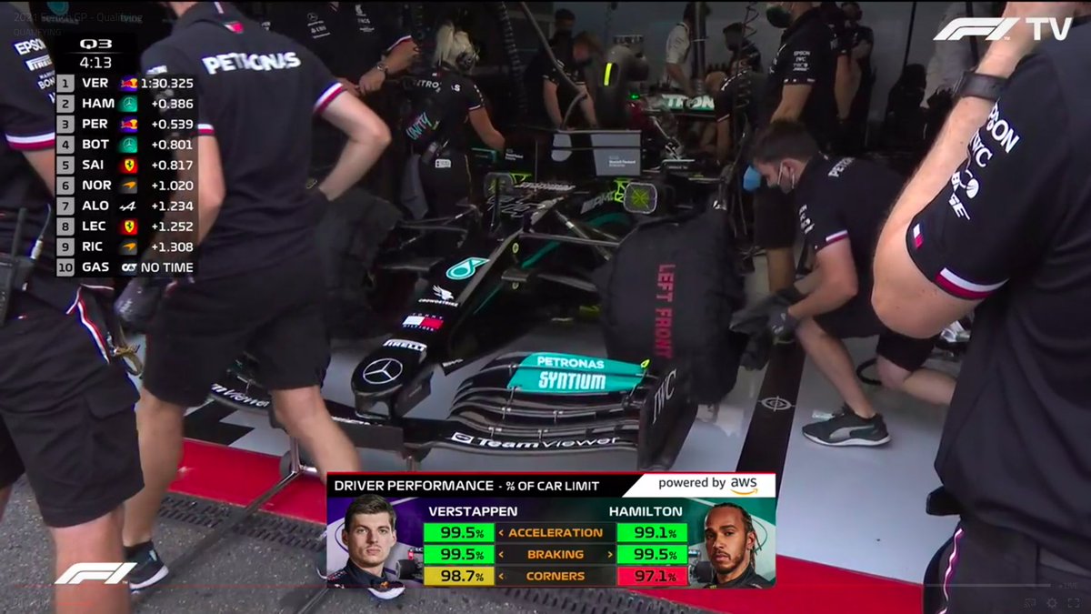 NaturalParadigm's tweet photo. No sane motorsports person would dream of making a graphic like this, let alone claiming it's factual.

#FrenchGP 🇫🇷 #F1 https://t.co/KnNyrK3TUN