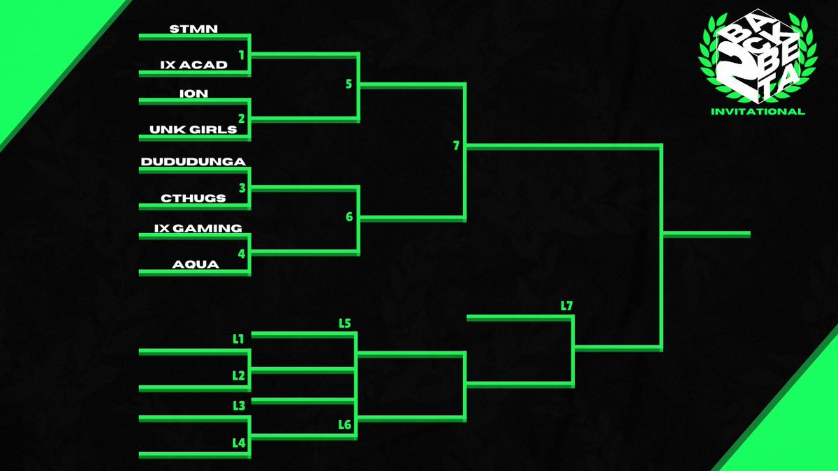 Here is the bracket for today's Back 2 Beta Tournament! Which matchup are you looking forward to the most in round 1? Poll down below👇