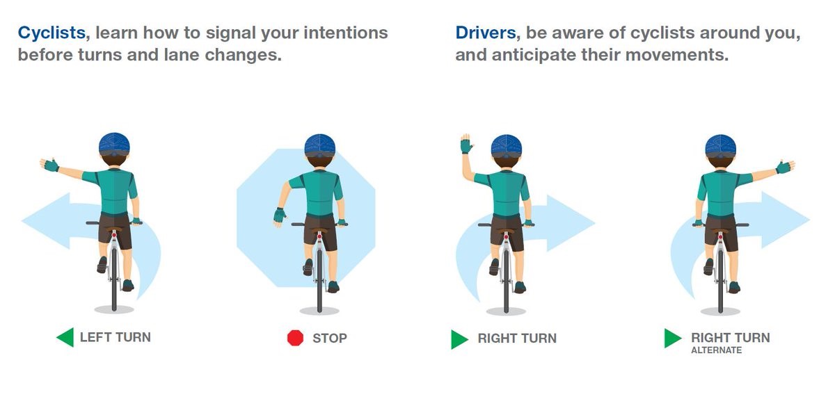 TownCollingwood's tweet image. Cyclists and Drivers - Share the road and know your hand signals!

Cycle Simcoe  @STRCycling @CwdCyclingClub 

#cyclesafety #handsignals #drivers #cyclists