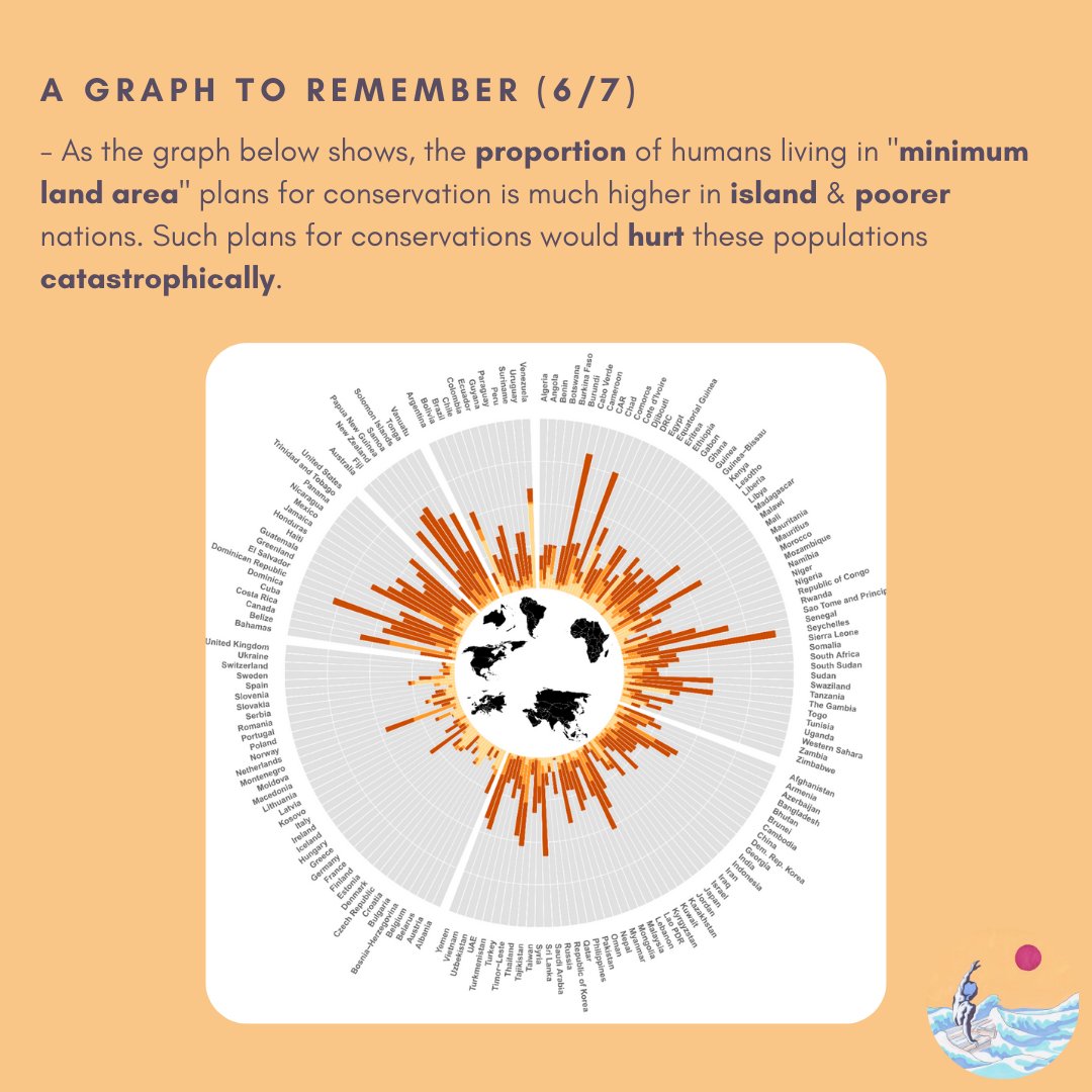risingwthetide's tweet photo. 2/3

#environment #environmentalist #environmentpodcast #climate #climatechange #politicalecology #fridaysforfuture #conservation #birdconservation #humanrights #nature #wwf #globalsouth #globalnorth https://t.co/SoLAzCApaN