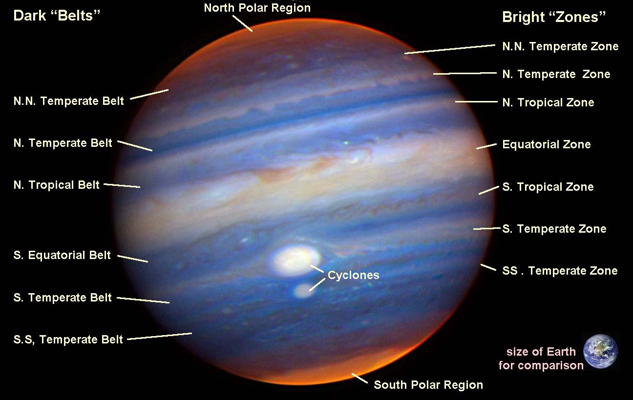 ⚡ “¿Cómo se mueven los vientos en los planetas del Sistema Solar y cómo  influye esto en el clima? La circulación general (II): planetas gigantes  gaseosos / Twitter