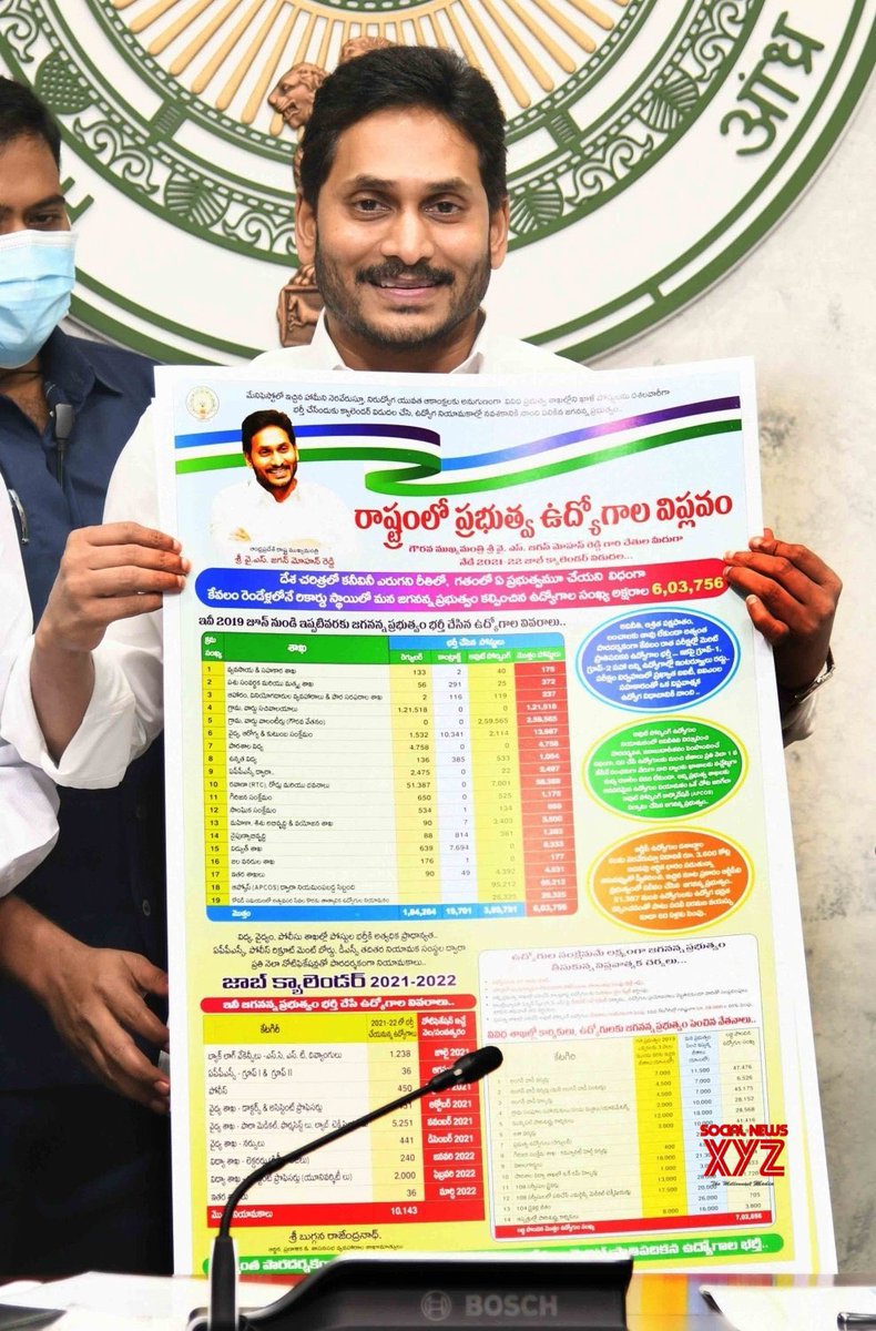 SrinuThePrince's tweet photo. #YSRCPJoblessCalendar 

@ysjagan @YSRCParty https://t.co/0rKfWgMfVD