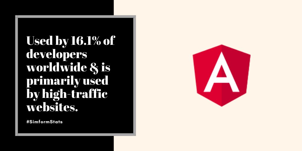 simform's tweet image. Did you know that #Angular has 72.6k stars ⭐⭐⭐⭐⭐ , 19k forks, approximately 1300 contributors, &amp;amp; a repository of 1.7 million users on #GitHub? It is used by 16.1% of developers worldwide!

#SimformStats #Developer #Business