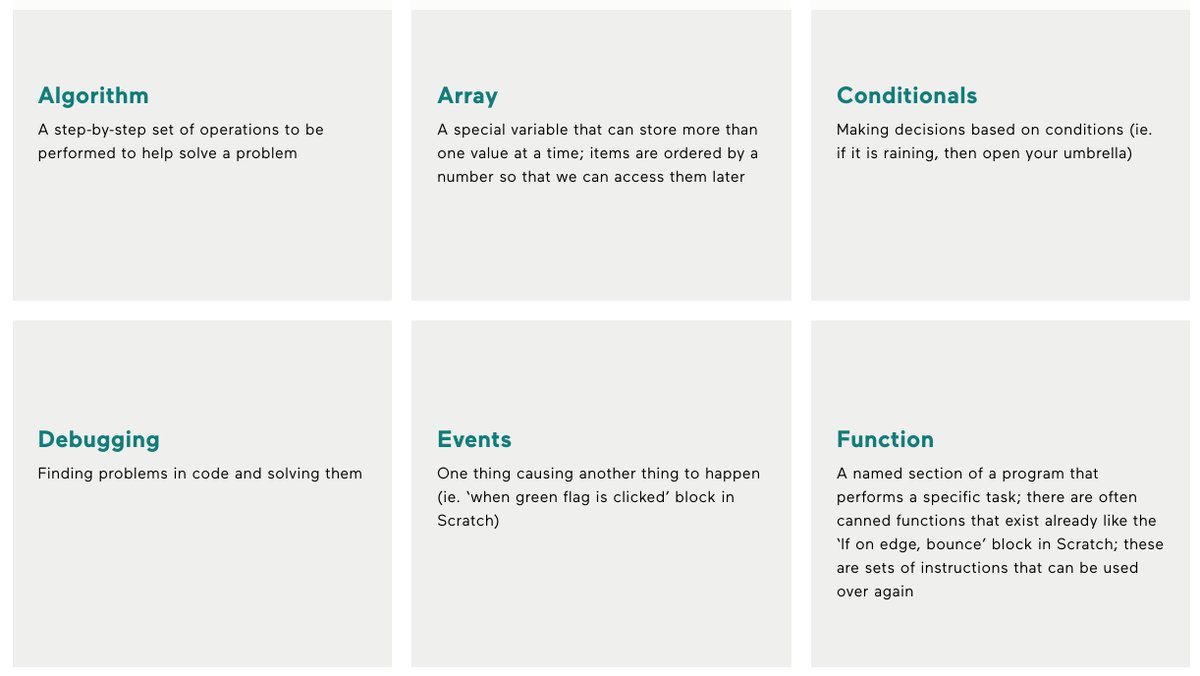 learningcode's tweet image. DYK: ""Debugging"" means finding problems in code and solving them! Check out more #ProgrammingConcepts here: canadalearningcode.ca/programming-co… #ComputerSkills
