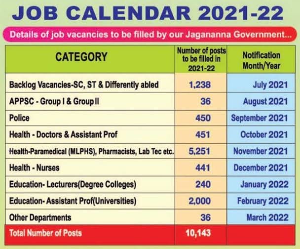 KurshidBasha's tweet photo. #APJoblessCalender
#YSRCPJoblessCalender
@ysjagan sir, we are unemployee's preparing for competitive exams seriously to crack govt job from many years. We had a lot of faith on your govt for filling of appsc jobs vacancies. But you just makes our hopes just nill. We are helpless. https://t.co/OPRirW9Dvw
