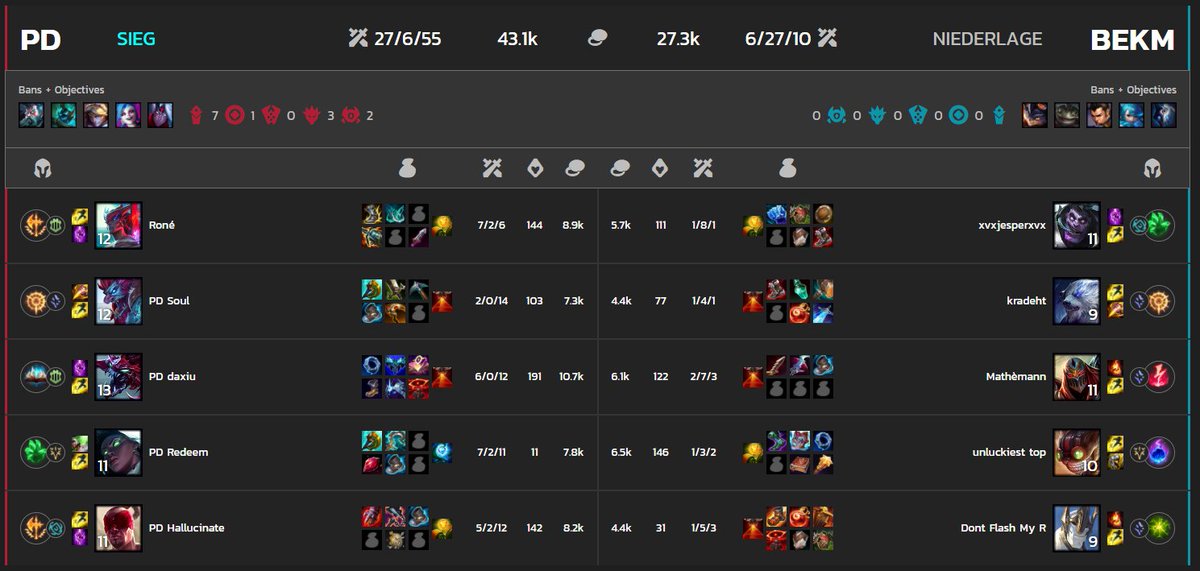 Our First 2 Games in <a href="/PrimeLeague/">Die Techniker Prime League</a> !
And we take home our first 2 Wins in this split.
GG to BALTIC ESPORT KIEL MANTAS!