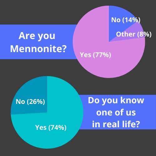 plainwrongpod's tweet image. Here’s some of the info we’ve learned about our listeners these past couple weeks! #plainwrongpod #data!