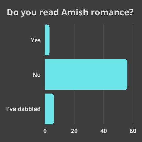 plainwrongpod's tweet image. Here’s some of the info we’ve learned about our listeners these past couple weeks! #plainwrongpod #data!