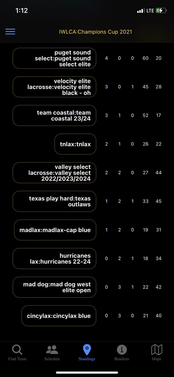 Velocity Lacrosse Velocity Elite Ladies W 3 Wins And 1 Tie Out In Maryland Iwlca Championscup Sitting High Up On That Leaderboard Amazing Showing Ladies Hometeam Velocitylax Velocity Lacrosse Velocity Elite Ladies W 3 Wins And 1 Tie Out In Maryland Iwlca Championscup Sitting High Up On That Leaderboard Amazing Showing Ladies Hometeam Velocitylax