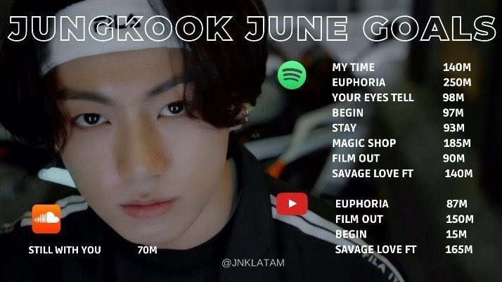 koseogie's tweet photo. Les dejo las metas de cada miembro para el mes de Junio. ‼️ https://t.co/RwsNH9NWHR