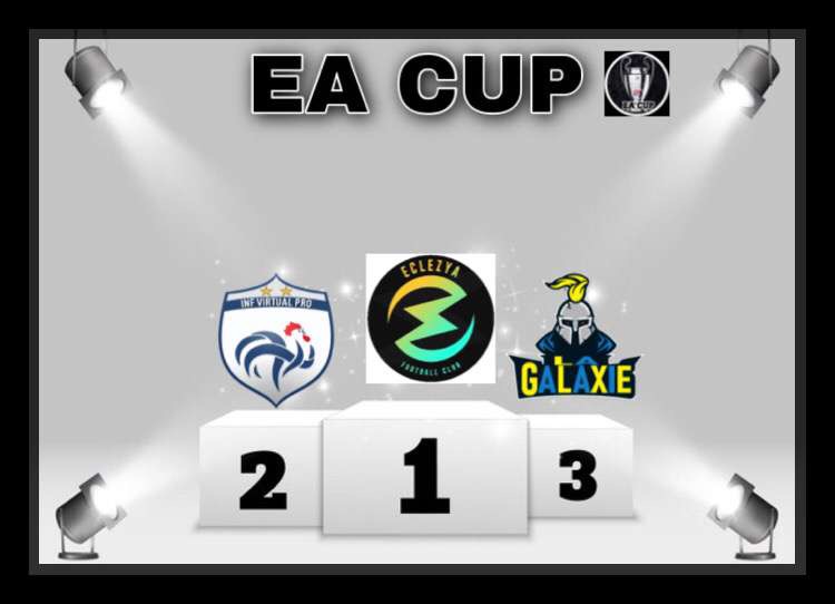 Une belle 3 ème place ce soir .