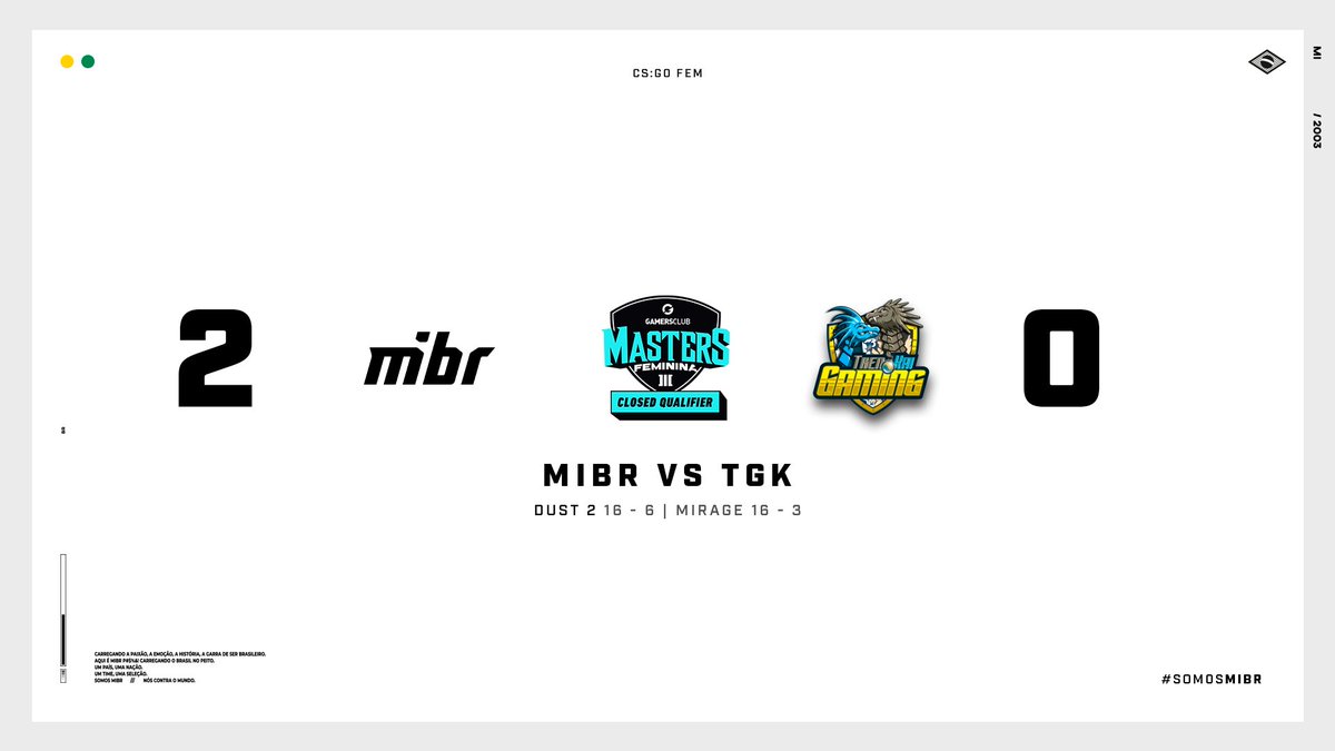 GGWP, <a href="/trenkaigamingg/">Tren-Kai Gaming #Quédateencasa 🏠</a>!
Conseguimos nossa primeira W nessa GC Masters Fem III!

#SomosMIBR #MIBRCSGOFem