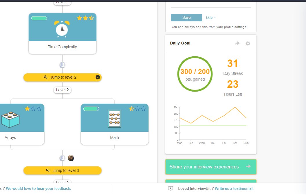prykdev's tweet image. Day 31/100 
@interview_bit
@scaler_official
#code_with_scaler #100_days_of_code
#interviewbit_streak