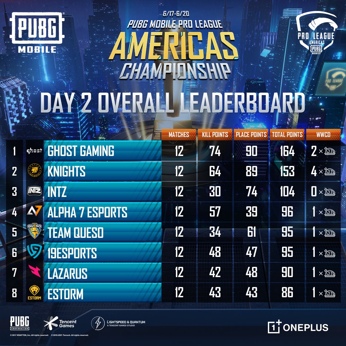 PUBG MOBILE Esports tweet media