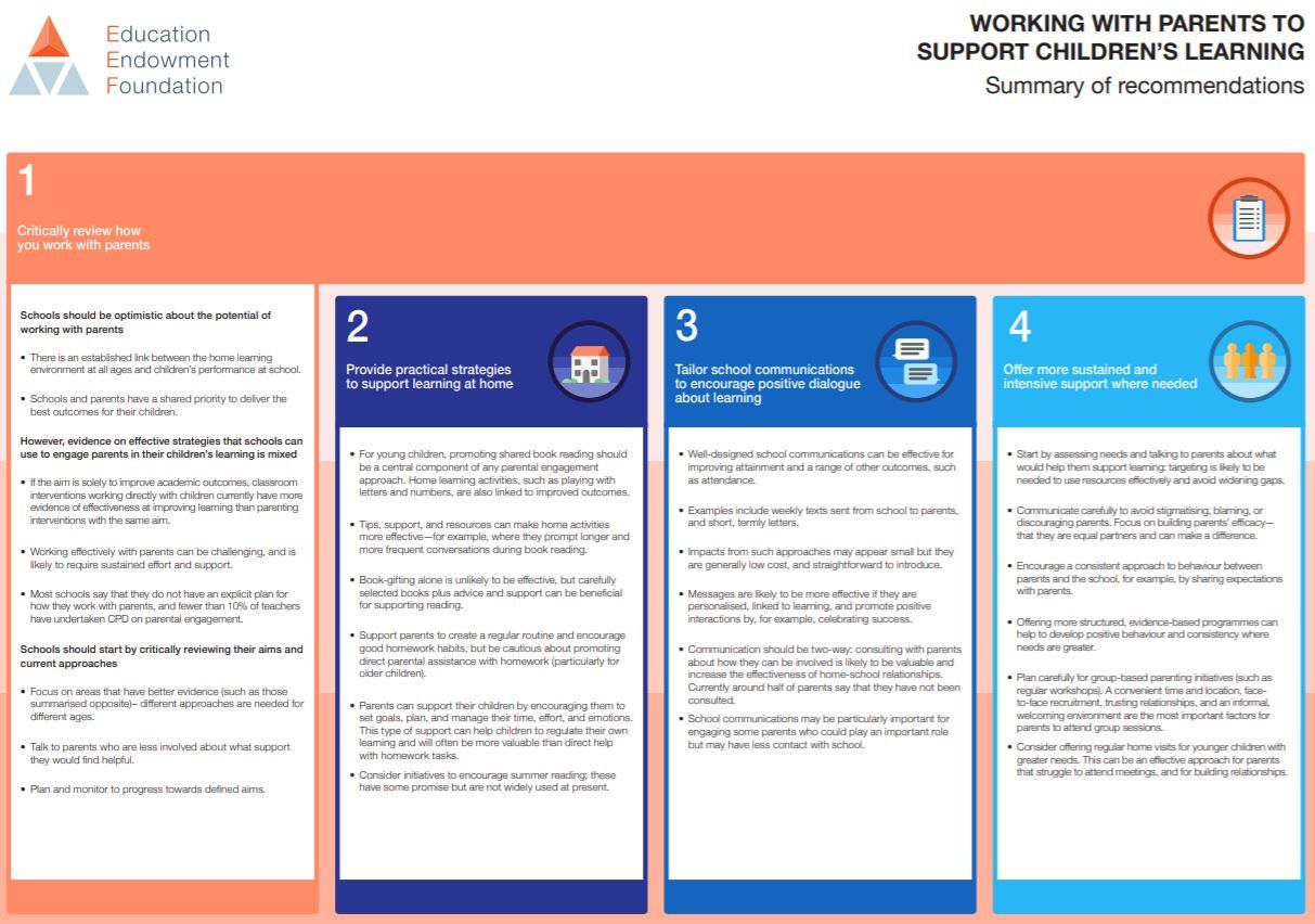 EEF on Twitter: "Looking for clear and actionable advice for working with parents to support their children's learning? Our guidance report includes in four key areas. Download now: https://t.co/2lI6bht2za https://t.co/cGhICx1se8" /