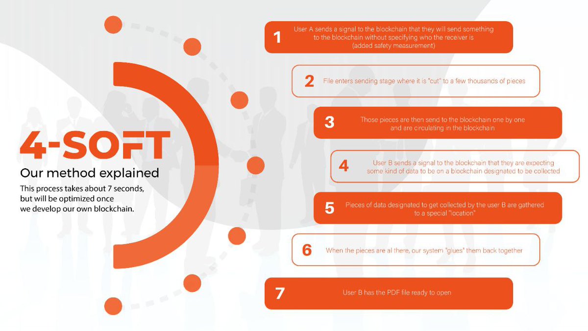 WenLamb0's tweet photo. @davidgokhshtein Agree! I am glad that I found @4Softcom. Company with real use products on blockchain, bringing #4STC as a share to be part of them. You cannot miss this. https://t.co/k7pf7DWm9j