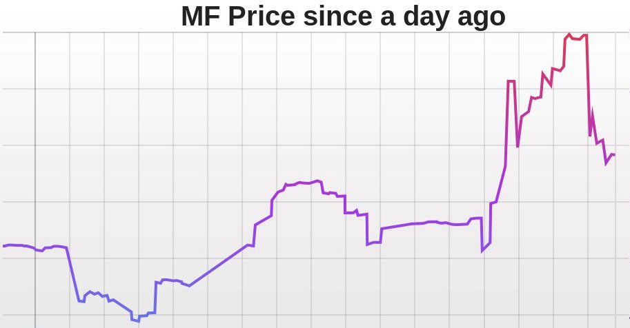 monsterfinance3's tweet photo. We are Monster Finance are preparing to unleash the beast on the charts. Get on while you can. Stand-by #BSCGems  #Defigem #cryptocurrencies #altcoins #Moonshots #cryptotrading #CryptoNews #BSCGems #Altcoin #cryptoart  #altseason #BinanceSmartChain https://t.co/TqHb2yRNj7