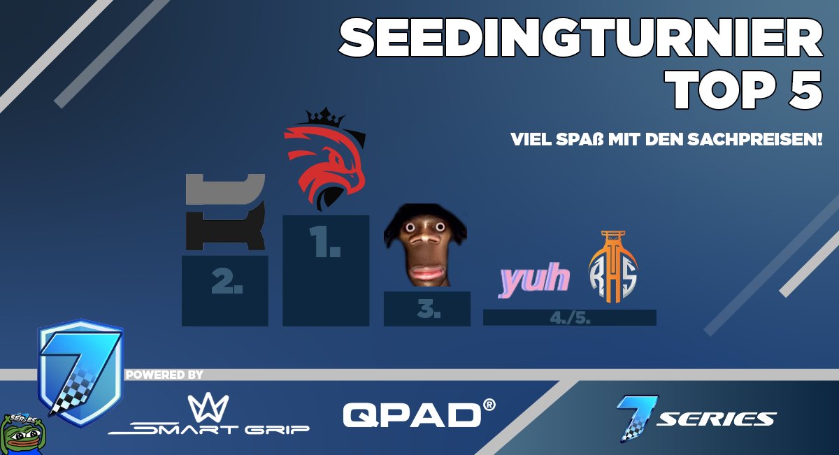 Ihr habt 6h Gameplay bei über 30° ausgehalten. Das wird belohnt! 💸

Hier die Top 5 für die Sachpreise. Bitte schreibt uns eine DM zum verschicken. 🕵️‍♀️

GGs an alle Teams! Seeds für kommende Season werden noch ausgewertet. ⚡️

Powered by <a href="/Smartgrip_OG/">SMARTGRIP</a> &amp; @QpadOfficial 🤝