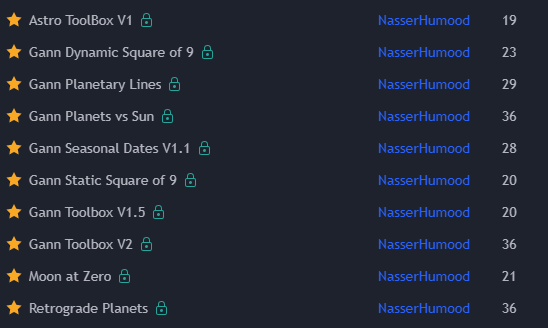 Market Occultations tweet media