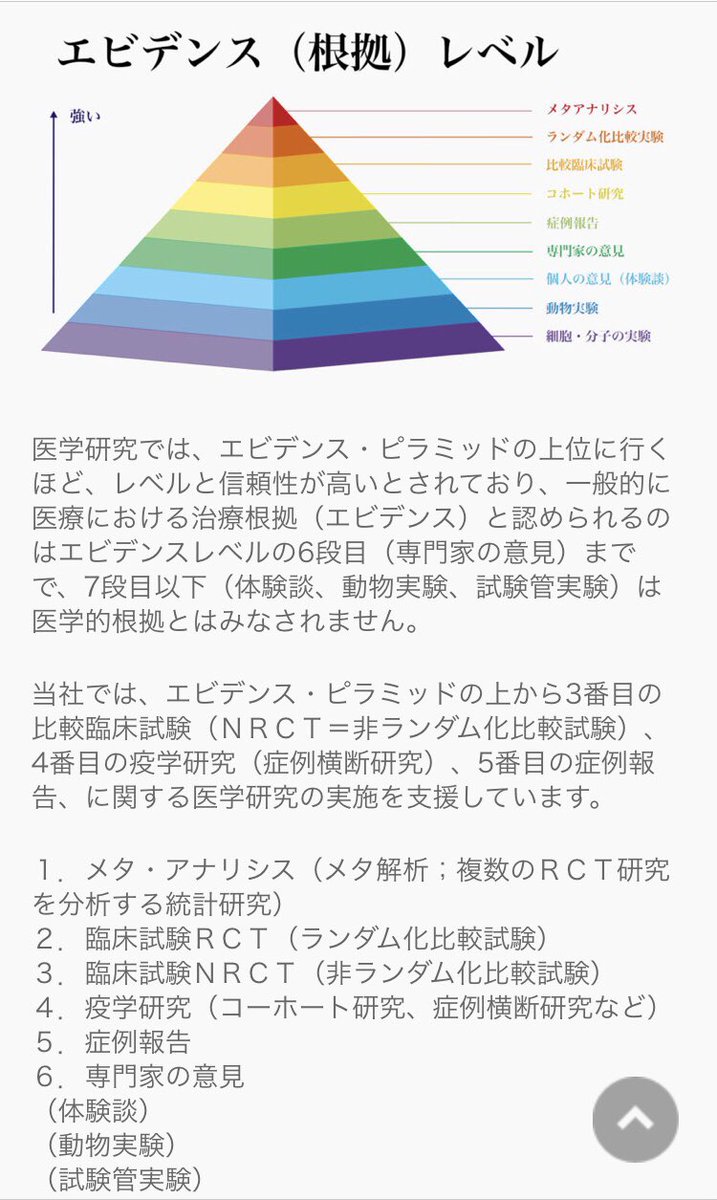 宗宮誠祐 Sohmiya Seiyu 岩場大好き A Twitter 2本目のメタ解析論文出版です 臨床経過の早い段階でイベルメクチンを使用すれば 重症化する人数を減らすことができる 明らかな安全性と低コストであることからivmは世界的なパンデミックに大きな影響を与える可能