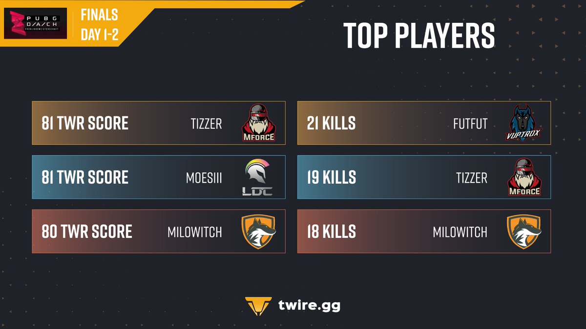 Twire PUBG tweet media