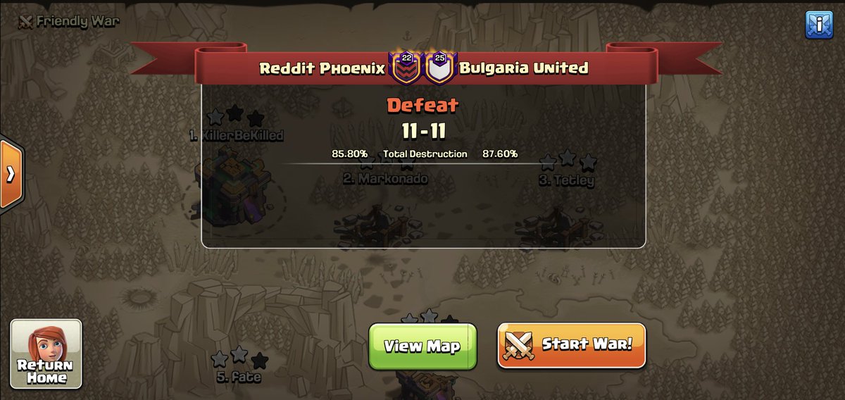 Rd 2 is over and so is our tournament 😭 gutted right now to go out on %. But for our first ever 5v5 tournament, I couldn't be prouder of our showing and we'll be back and better than ever for next month! <a href="/reddit_phoenix/">Reddit Phoenix</a> <a href="/CoCEsports/">Clash of Clans Esports</a> <a href="/ClashofClans/">Clash of Clans</a>