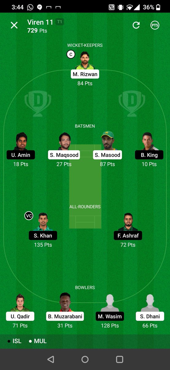 FantasycricPro's tweet photo. TOP 6 MINI GL 😍😍
What a match Shadab and all the unique bowlers 😍💯
Missed my SL by 2 pts due to King batting late but SWIPEDD 11 members congrats to all ❤️❤️💯
#PSL6 #T20Blast https://t.co/nLcDXmqdX2