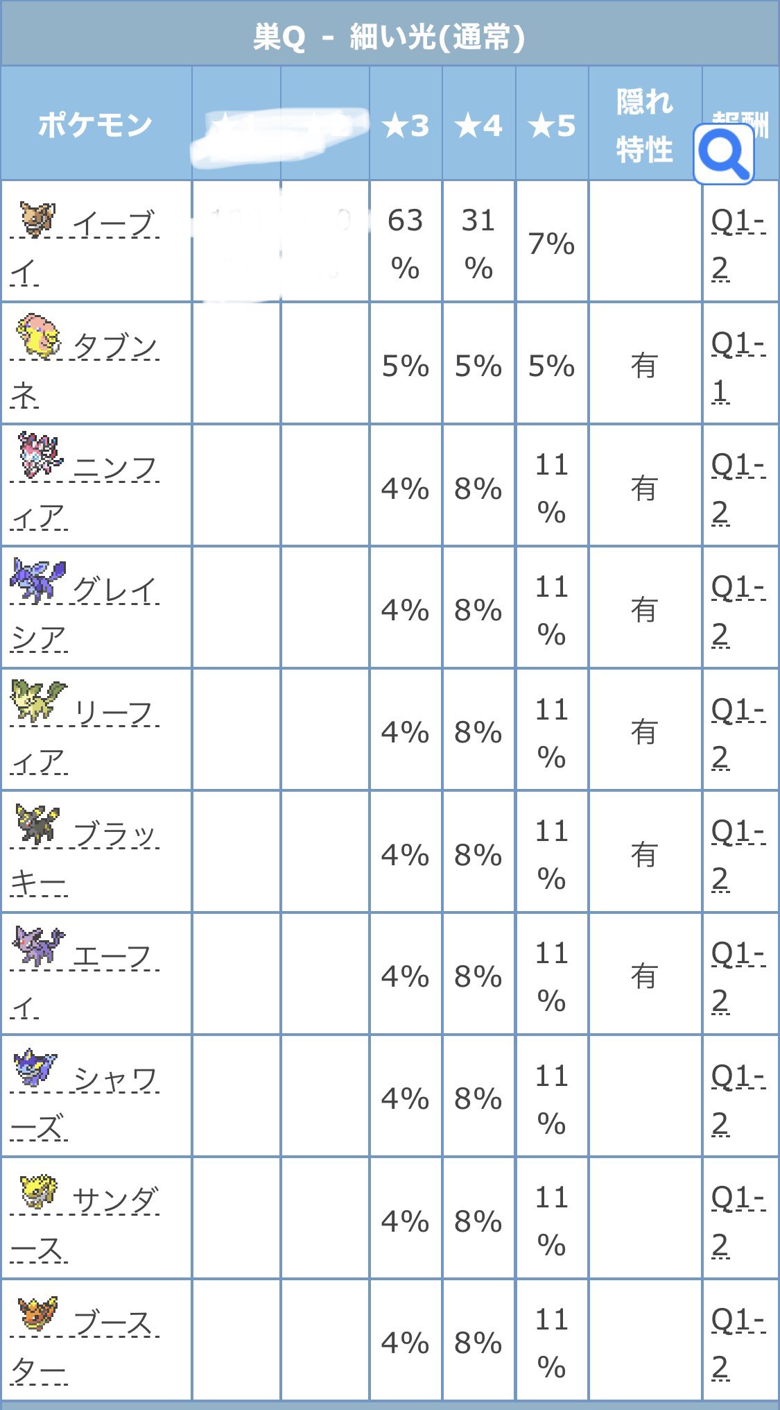 めい猫 ポケモン用 ブイズレイド ランダム配布 昼の部13時 18時 夜の部19時 23時 参加条件 フォロー リプにsnとtn記入の上 下記fcに申請 Fc 40 9595 6009 パス 7411 7411 使用ポケモン自由乱獲ok 入室後即準備完了お願いします