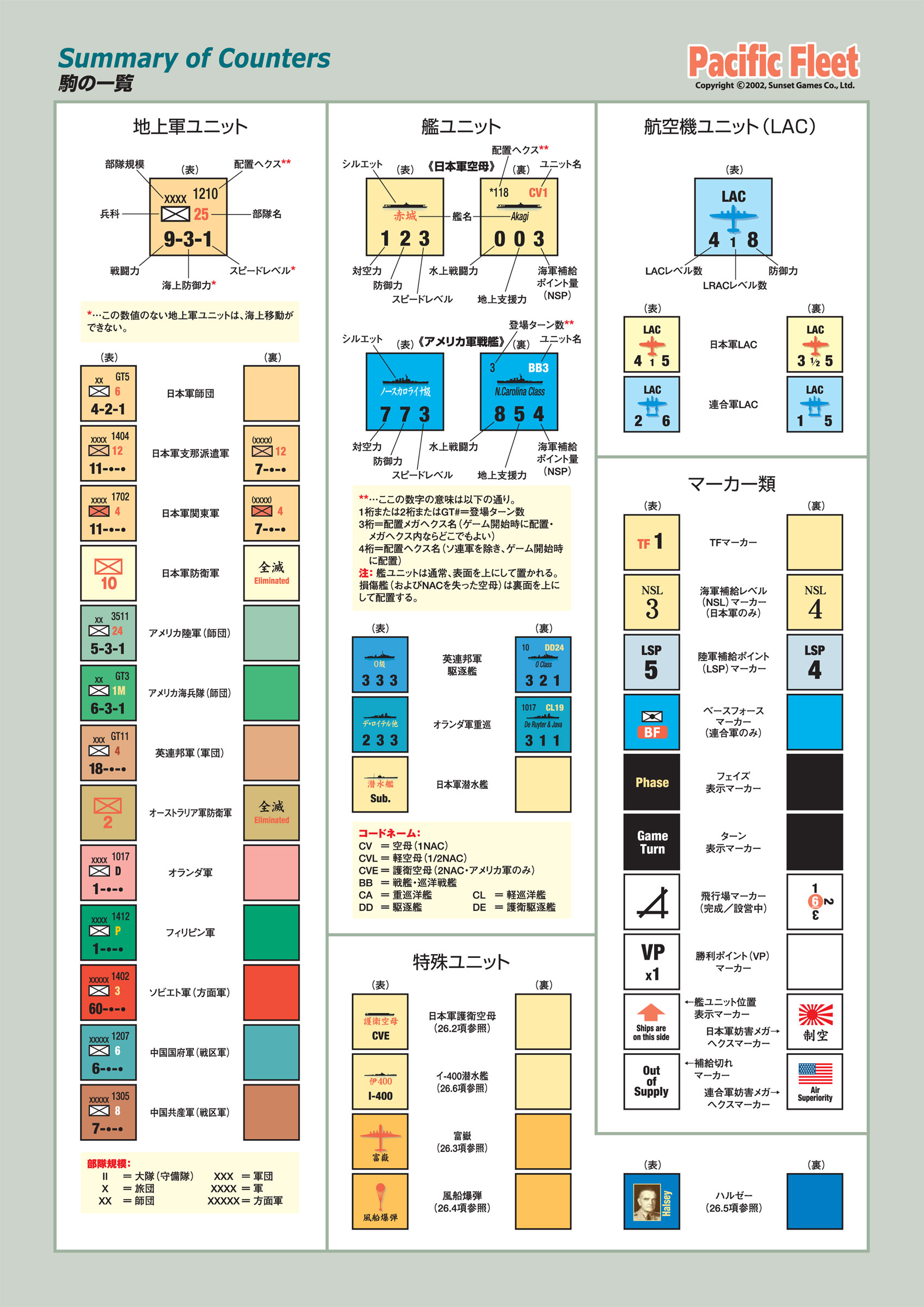 ✨売り出しお値下✨ NAVALWAR ボードゲーム ウォーゲーム おもちゃ