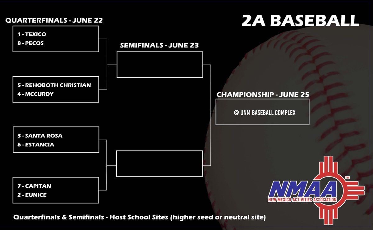 The Class 2A State Baseball Bracket