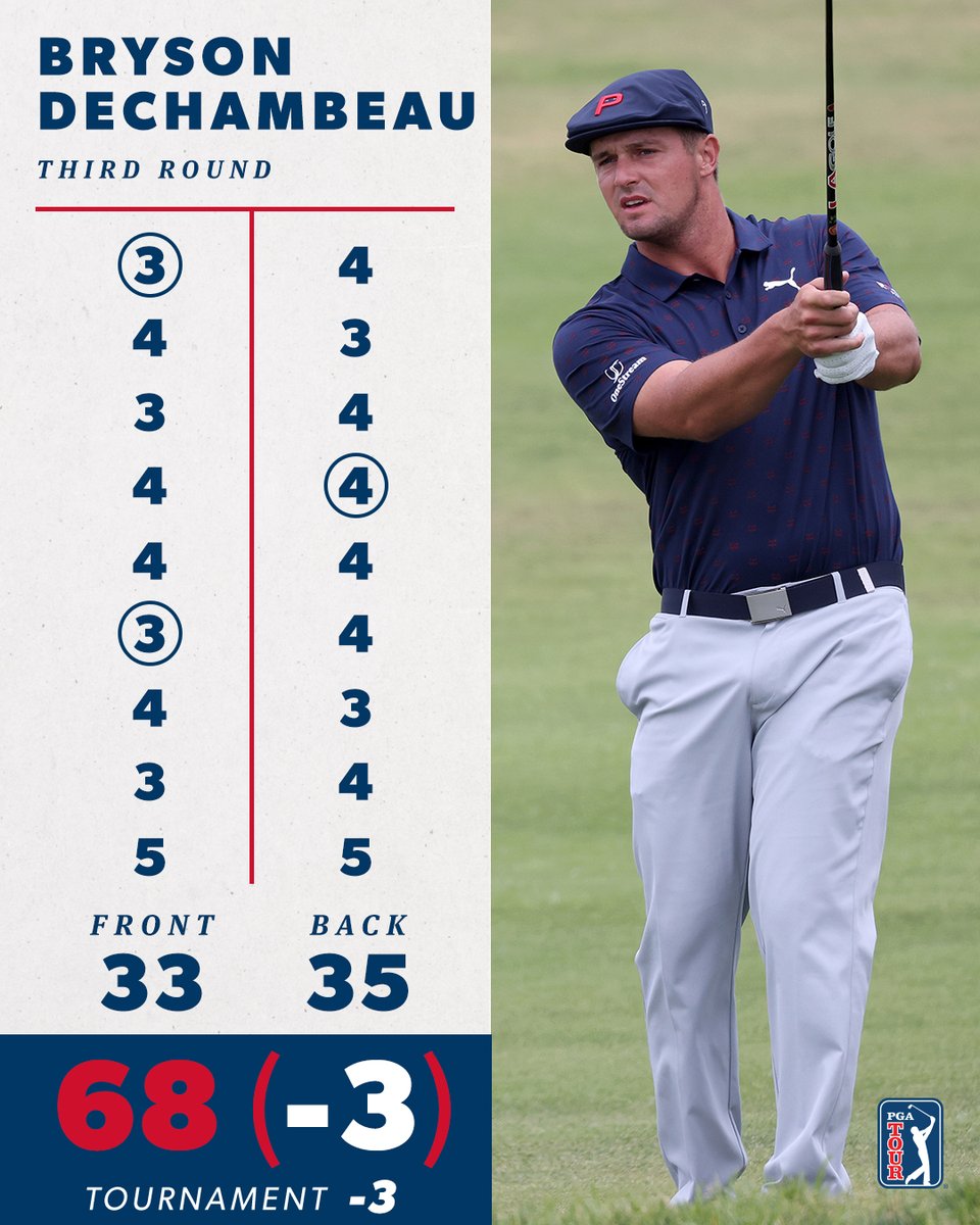 First bogey-free round in a major.

The defending champ is within 3.