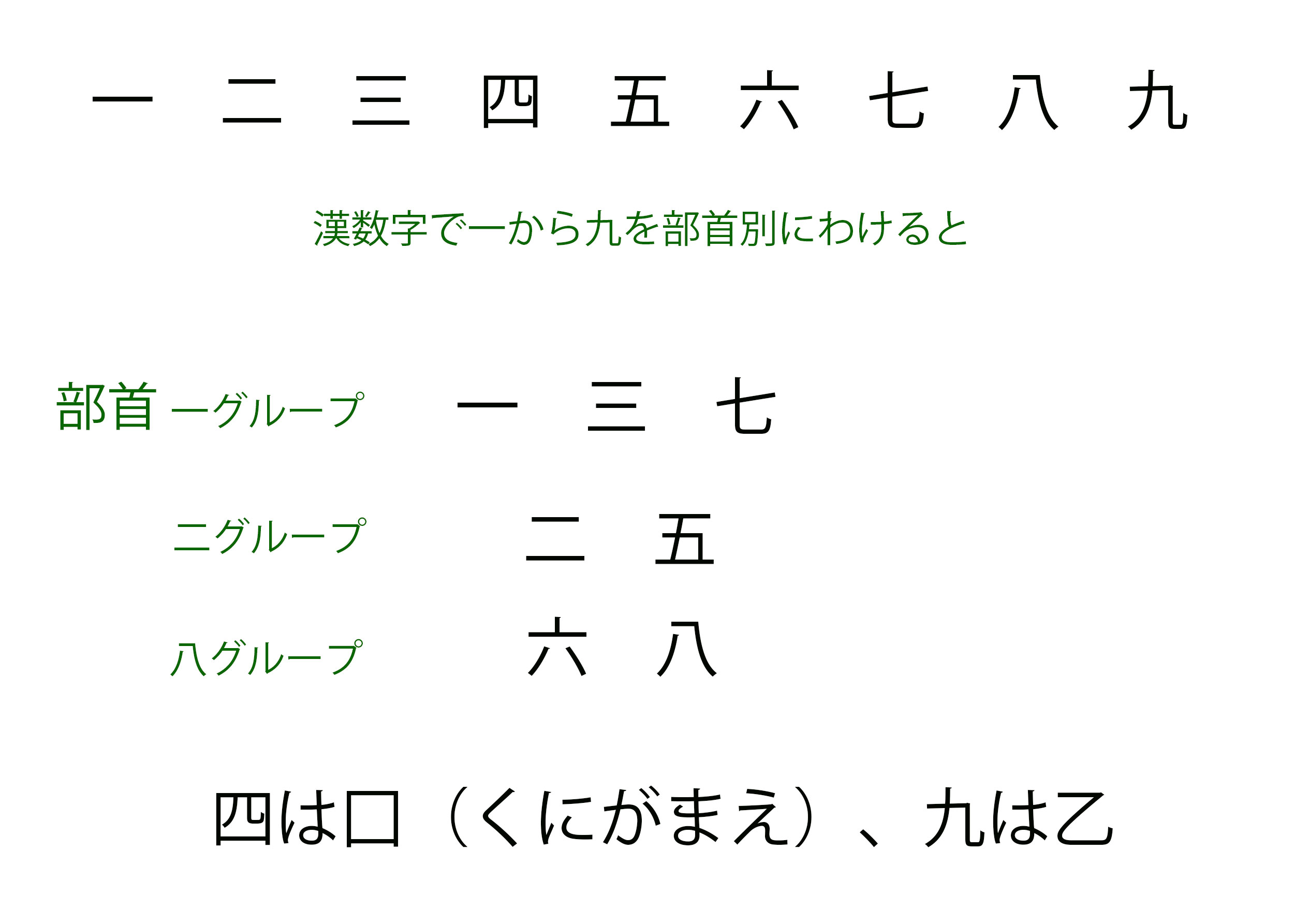 新納翔 Shoniiro 漢数字一から九を部首別に分けられますか 最近知った漢字トリビア T Co Bq4l52bg0h Twitter