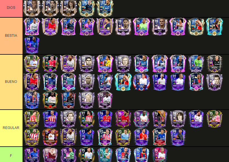 Create a TIERLIST MEJORES MC DEL FIFA MOBILE 23 Tier List - TierMaker