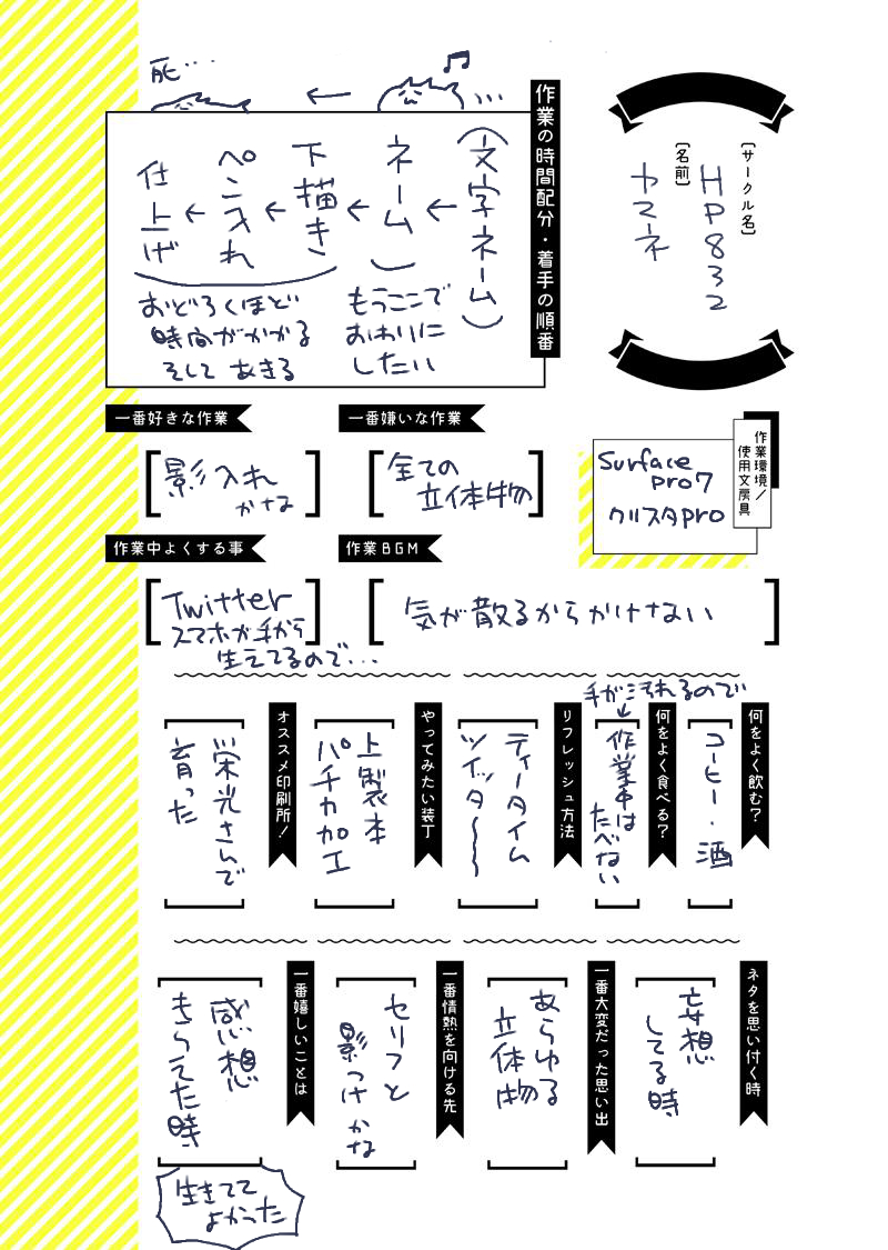 はやりのやつ書いた しかしたいして書くことがない… 