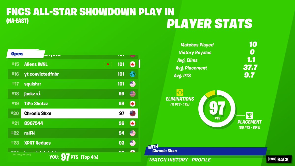 Qualified For All Stars Finals 😀 GL TMR