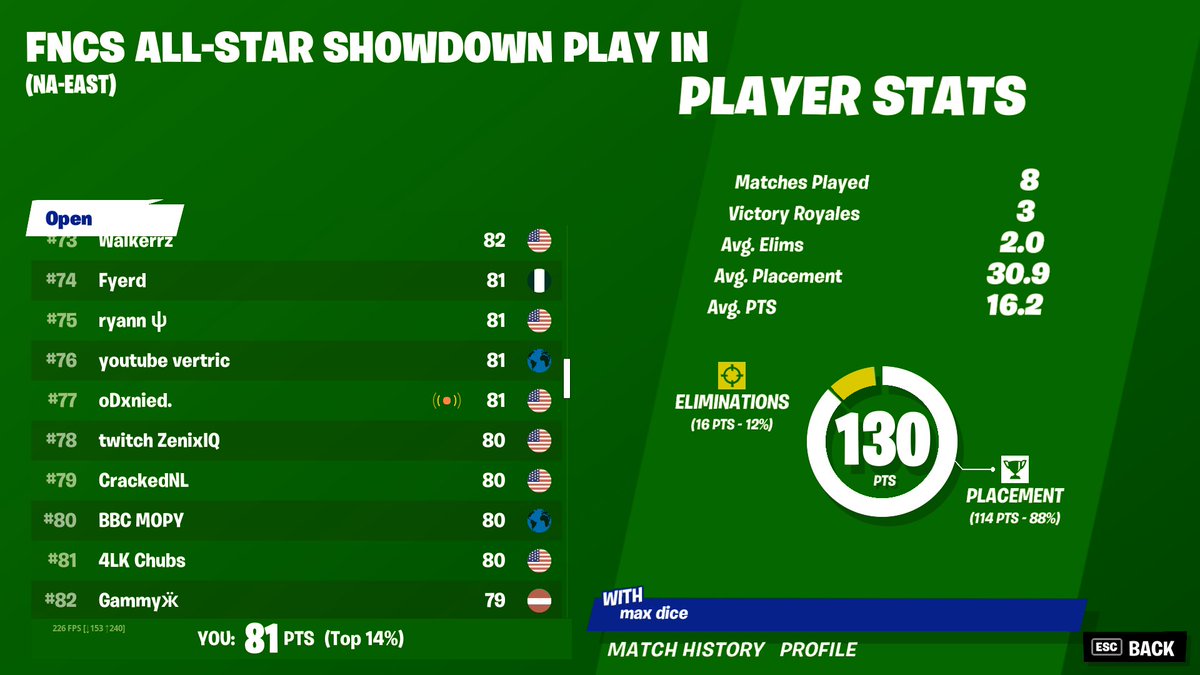 Haven't played in two weeks and still qualed