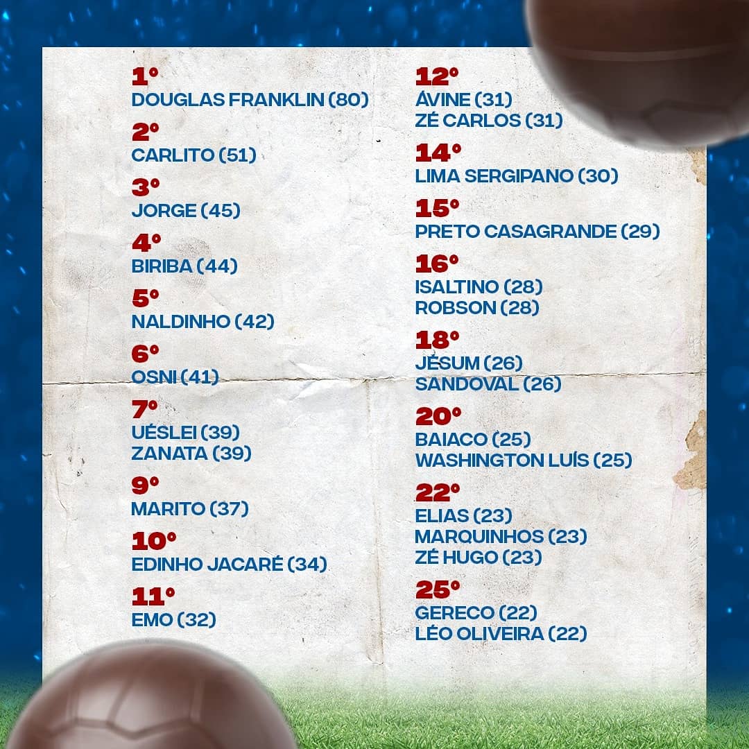 ecbahia tweet picture