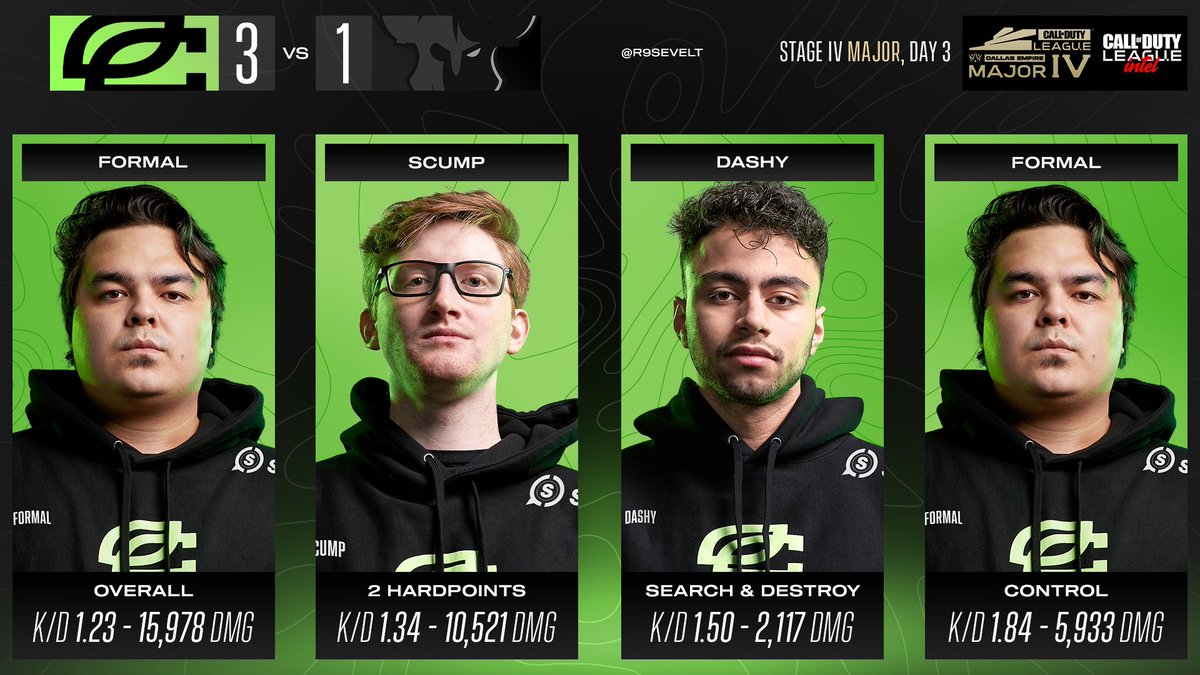 intelCDL's tweet photo. rt if horny

Full match stats: https://t.co/dWtZVz5qlC https://t.co/ksC27OCblu