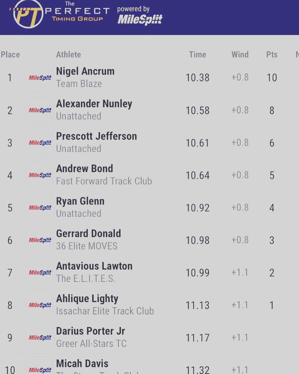 AncrumNigel's tweet image. 🥇🥇